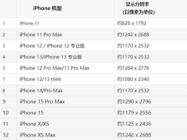 苹察雅果维修分享iPhone主屏幕壁纸显得模糊怎么办