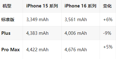 察雅苹果16维修分享iPhone16/Pro系列机模再曝光