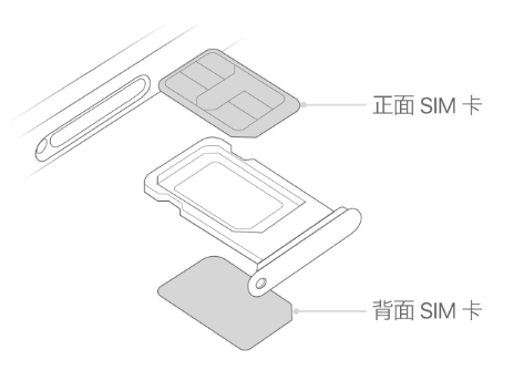 察雅苹果15维修分享iPhone15出现'无SIM卡'怎么办 